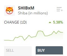Jak koupit kryptoměnu Shiba