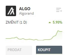 investice do Algo